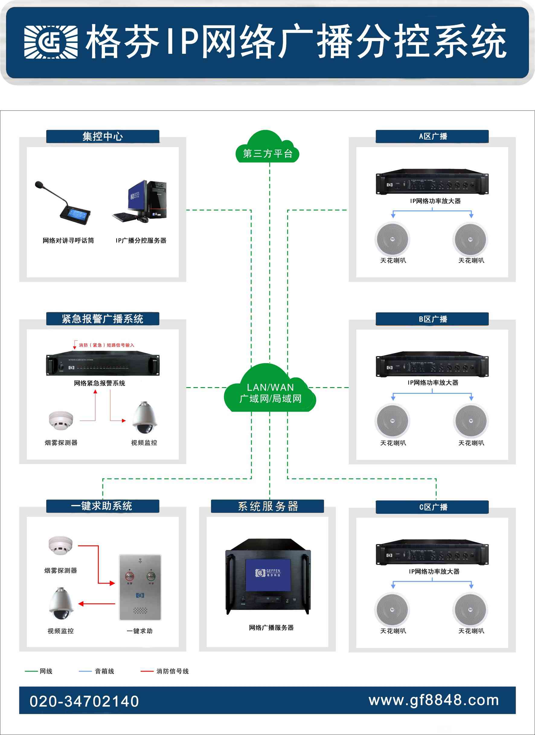 IP管理服务器软件